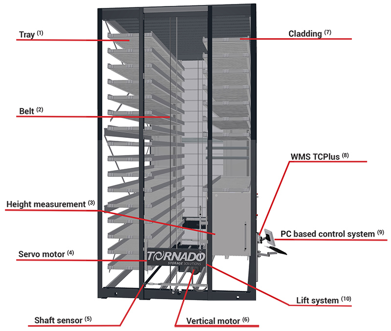 Tornado_technical_information